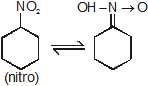 Structural Isomerism | Chemistry Class 11 - NEET